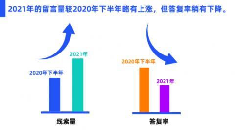 网上督查年报｜解决百姓烦心事 2021年逾3000人次在海南这个平台“报料”