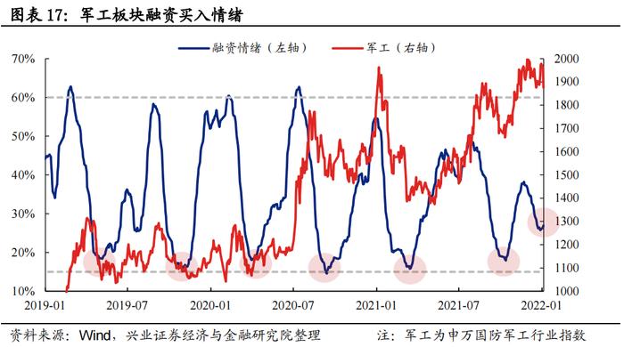 【兴证策略】五大拥挤度指标看“新半军”本轮调整