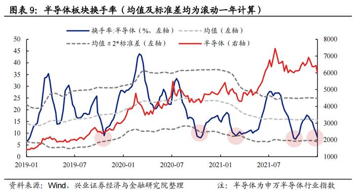 【兴证策略】五大拥挤度指标看“新半军”本轮调整