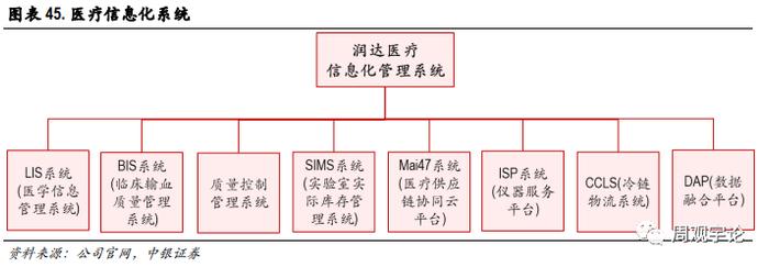 【中银医药】润达医疗(603108.SH):诊断服务板块的“价值洼地”，被低估的IVD院\n内服务领军者