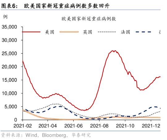 都是奥密克戎疫情惹的祸！海外新冠检测试剂盒售价飙升，哪些A股相关公司已获海外认证？