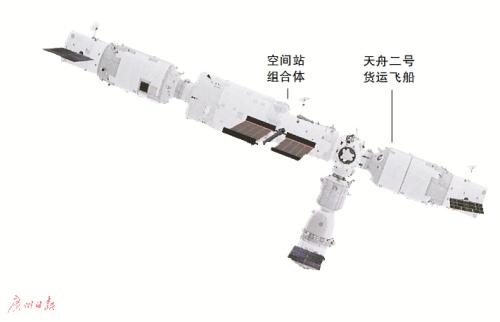 天舟二号与空间站组合体精准完成前向交会对接