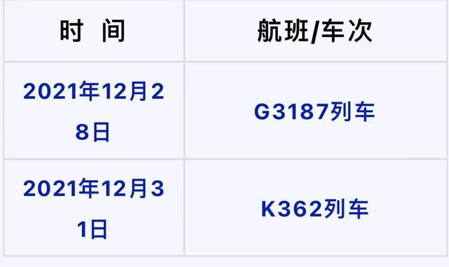 重庆疾控：天津来渝返渝人员须集中隔离14天