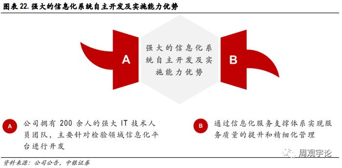 【中银医药】润达医疗(603108.SH):诊断服务板块的“价值洼地”，被低估的IVD院\n内服务领军者