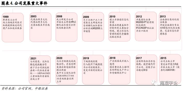 【中银医药】润达医疗(603108.SH):诊断服务板块的“价值洼地”，被低估的IVD院\n内服务领军者