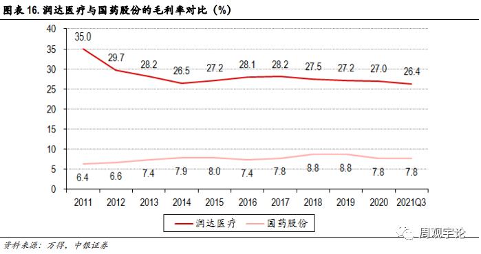 【中银医药】润达医疗(603108.SH):诊断服务板块的“价值洼地”，被低估的IVD院\n内服务领军者