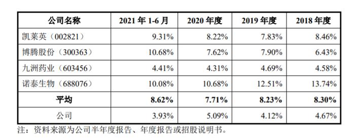 4只新股下周申购：涉半导体、医药制造赛道，会是“大肉签”吗？丨打新必读