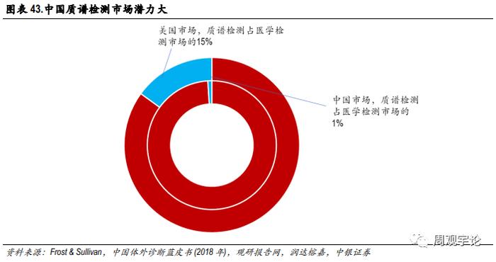 【中银医药】润达医疗(603108.SH):诊断服务板块的“价值洼地”，被低估的IVD院\n内服务领军者