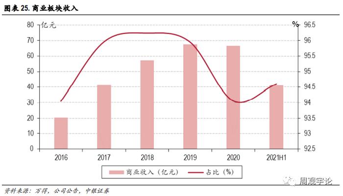 【中银医药】润达医疗(603108.SH):诊断服务板块的“价值洼地”，被低估的IVD院\n内服务领军者