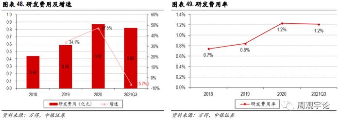 【中银医药】润达医疗(603108.SH):诊断服务板块的“价值洼地”，被低估的IVD院\n内服务领军者