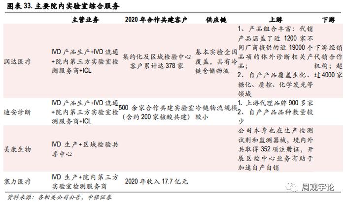 【中银医药】润达医疗(603108.SH):诊断服务板块的“价值洼地”，被低估的IVD院\n内服务领军者