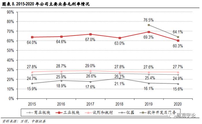 【中银医药】润达医疗(603108.SH):诊断服务板块的“价值洼地”，被低估的IVD院\n内服务领军者