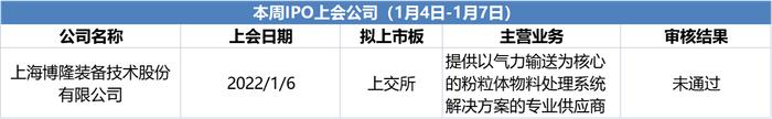 4只新股下周申购：涉半导体、医药制造赛道，会是“大肉签”吗？丨打新必读