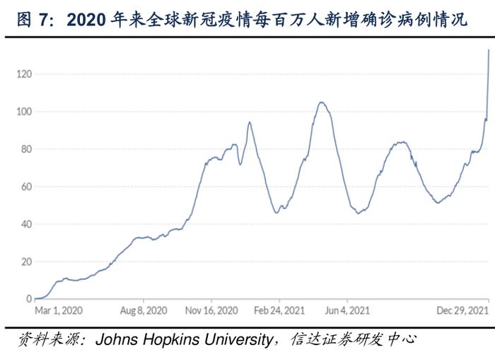 都是奥密克戎疫情惹的祸！海外新冠检测试剂盒售价飙升，哪些A股相关公司已获海外认证？