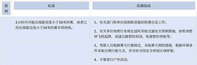 河南省新乡市获嘉县发布大雾红色预警「2022-01-09」