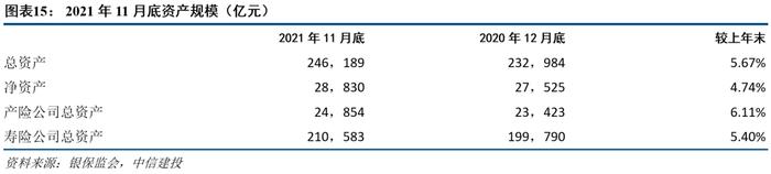 【中信建投 非银&金融科技】金融产品网络营销管理办法征求意见，看多财富管理持牌机构