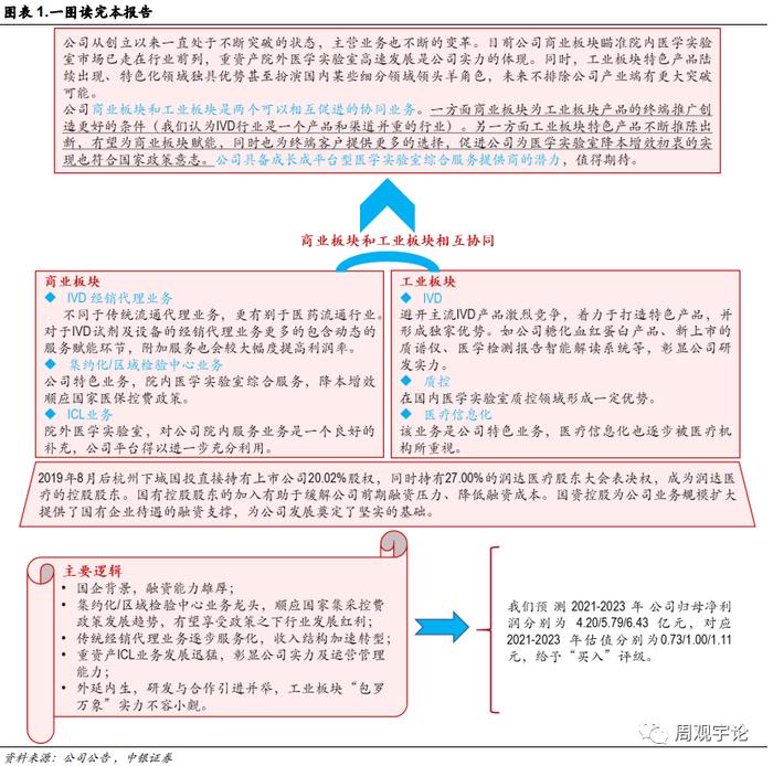 【中银医药】润达医疗(603108.SH):诊断服务板块的“价值洼地”，被低估的IVD院\n内服务领军者