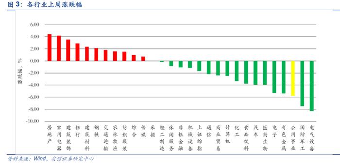 【安信环保公用邵琳琳/周喆团队】周报01.09：2022年1月代理购电价格出炉，大部分地区实现电价上浮