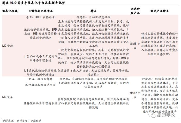 【中银医药】润达医疗(603108.SH):诊断服务板块的“价值洼地”，被低估的IVD院\n内服务领军者