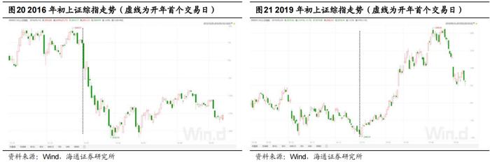 【海通策略】如何辨行业强弱？（荀玉根、郑子勋、余培仪）