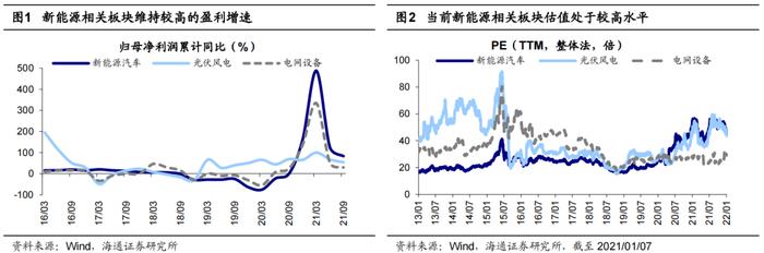 【海通策略】如何辨行业强弱？（荀玉根、郑子勋、余培仪）