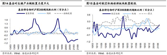 【海通策略】如何辨行业强弱？（荀玉根、郑子勋、余培仪）