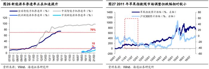 【海通策略】如何辨行业强弱？（荀玉根、郑子勋、余培仪）