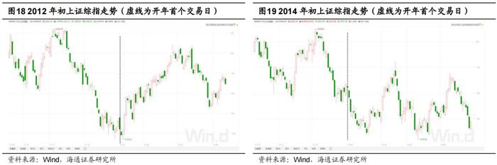 【海通策略】如何辨行业强弱？（荀玉根、郑子勋、余培仪）