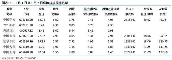 【中信建投 非银&金融科技】金融产品网络营销管理办法征求意见，看多财富管理持牌机构