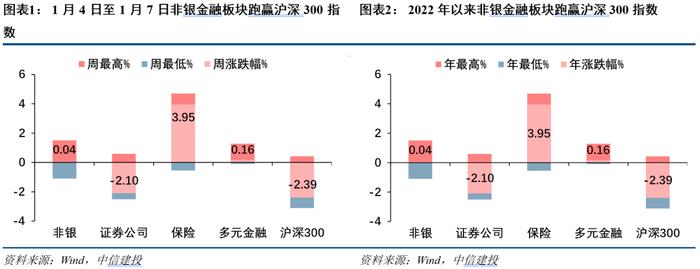 【中信建投 非银&金融科技】金融产品网络营销管理办法征求意见，看多财富管理持牌机构