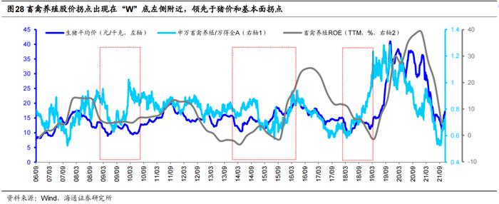 【海通策略】如何辨行业强弱？（荀玉根、郑子勋、余培仪）