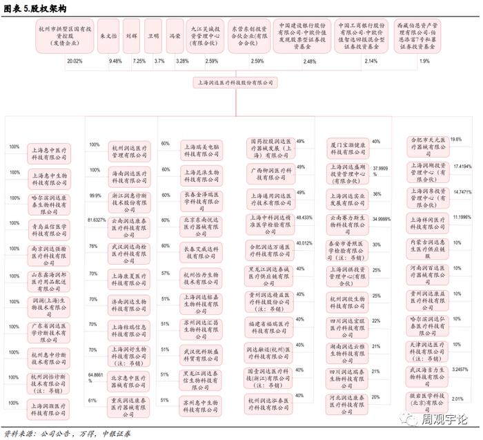 【中银医药】润达医疗(603108.SH):诊断服务板块的“价值洼地”，被低估的IVD院\n内服务领军者