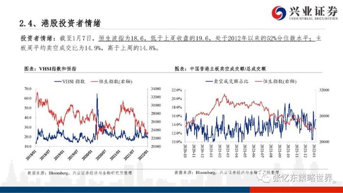 【兴证张忆东（全球策略）团队】港股电讯业领涨——A股港股市场数据周报