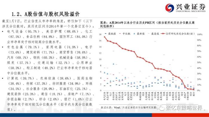 【兴证张忆东（全球策略）团队】港股电讯业领涨——A股港股市场数据周报