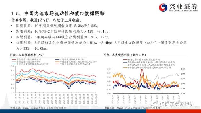 【兴证张忆东（全球策略）团队】港股电讯业领涨——A股港股市场数据周报