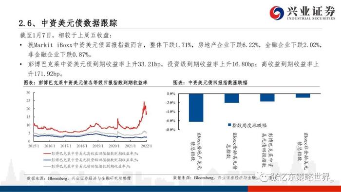 【兴证张忆东（全球策略）团队】港股电讯业领涨——A股港股市场数据周报