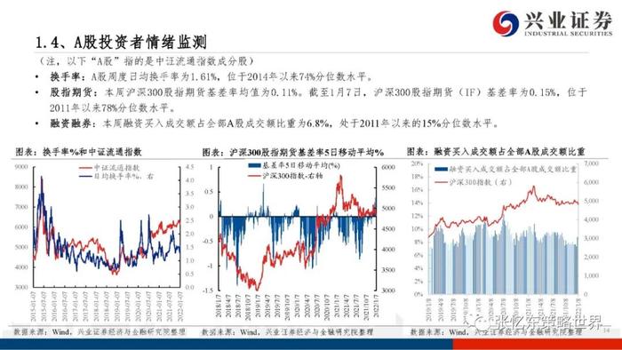 【兴证张忆东（全球策略）团队】港股电讯业领涨——A股港股市场数据周报