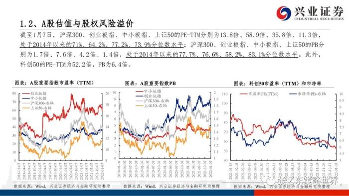 【兴证张忆东（全球策略）团队】港股电讯业领涨——A股港股市场数据周报