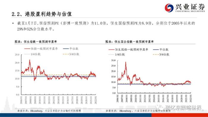 【兴证张忆东（全球策略）团队】港股电讯业领涨——A股港股市场数据周报