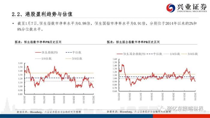 【兴证张忆东（全球策略）团队】港股电讯业领涨——A股港股市场数据周报