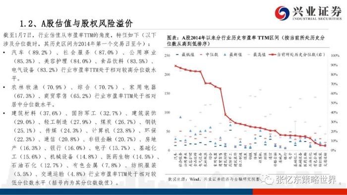 【兴证张忆东（全球策略）团队】港股电讯业领涨——A股港股市场数据周报