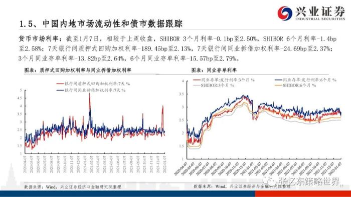 【兴证张忆东（全球策略）团队】港股电讯业领涨——A股港股市场数据周报