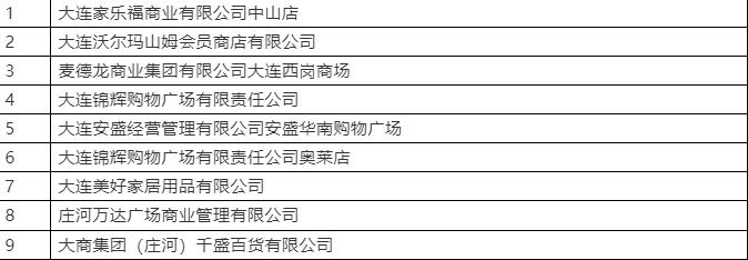 大连市市场监管局公布2021年推行“两项制度”经营单位名单