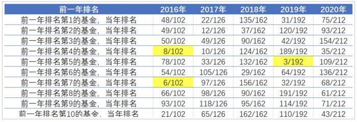 前海开源基金经理崔宸龙从冠军基金到倒数第三，仅用4天！“被重锤”的新能源基金还能买吗？