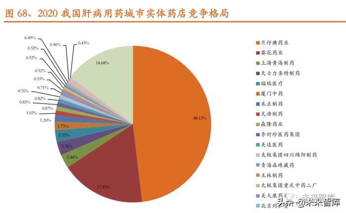 中药行业研究及投资策略：政策助力，聚焦创新、品牌、消费