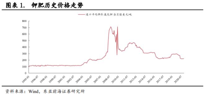 东亚前海晨会：新能源汽车最新观点 | 1月10日