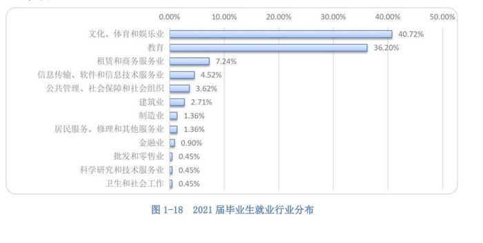 中央音乐学院的毕业生都去了哪里？该校就业质量报告披露答案