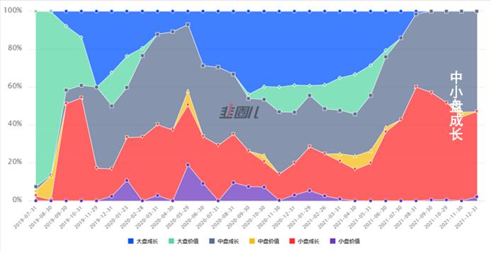 FOF好不好怎么看？我们给你提供了一个思路