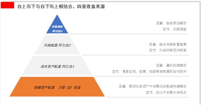 FOF好不好怎么看？我们给你提供了一个思路