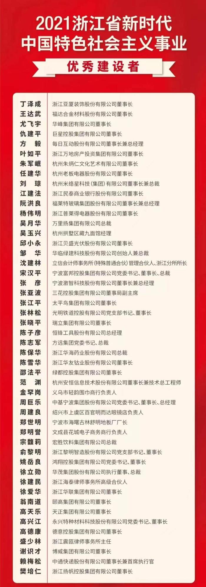 嘉兴4位企业家获评“2021浙江省新时代中国特色社会主义事业优秀建设者”